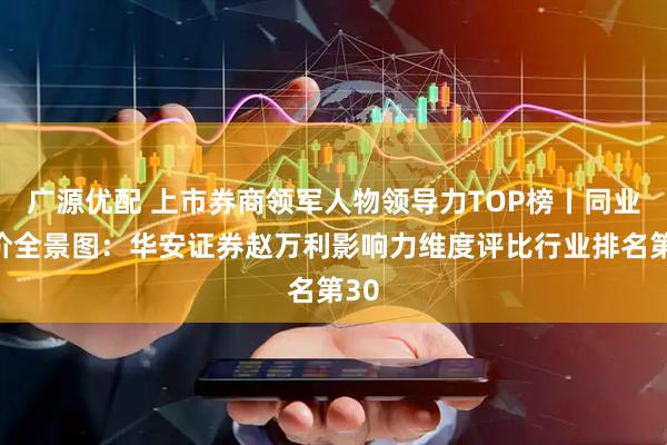 广源优配 上市券商领军人物领导力TOP榜丨同业评价全景图：华安证券赵万利影响力维度评比行业排名第30